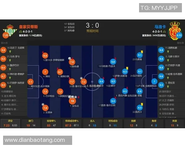 足球场右边锋位置的顶级球星盘点与战术解析