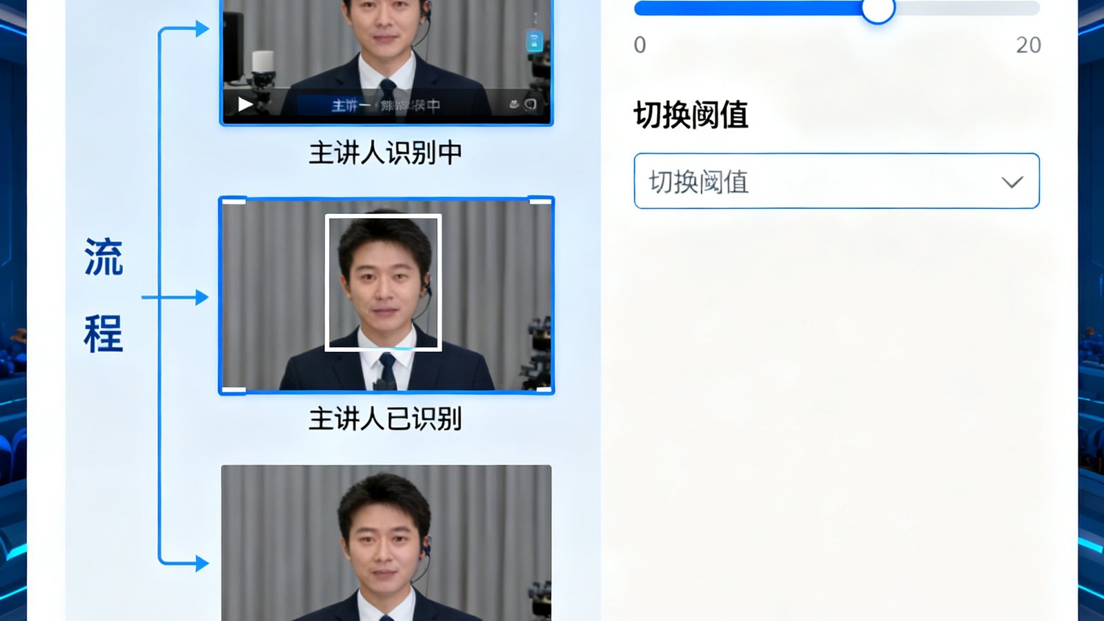 AI智能导播系统界面截图，显示自动识别主讲人并切换画面的工作流程